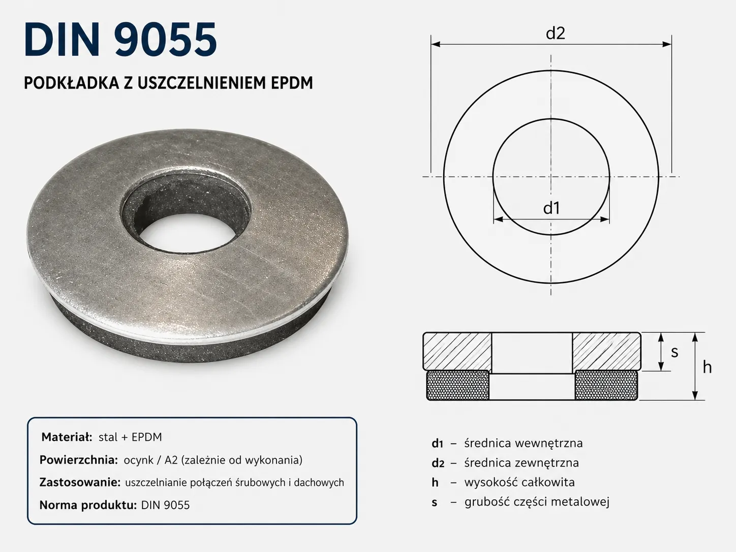DIN 9055 – podkładka z uszczelnieniem EPDM